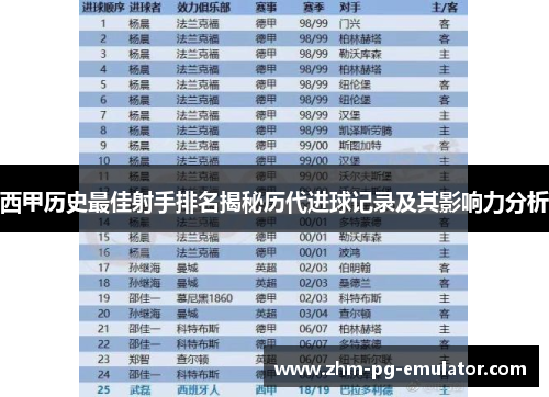 西甲历史最佳射手排名揭秘历代进球记录及其影响力分析