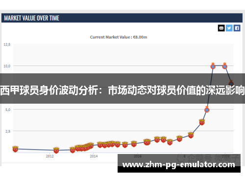西甲球员身价波动分析：市场动态对球员价值的深远影响