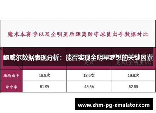 鲍威尔数据表现分析:能否实现全明星梦想的关键因素 鲍威尔数据表现分析:能否实现全明星梦想的关键因素
