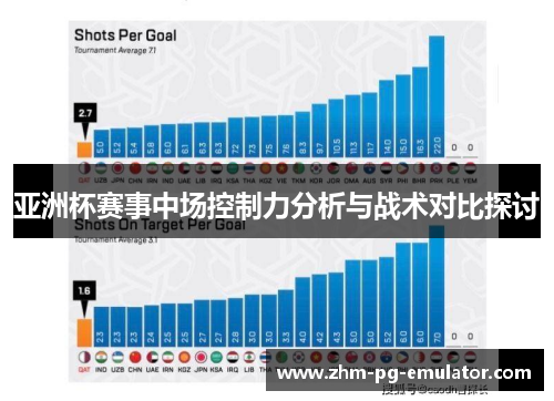 亚洲杯赛事中场控制力分析与战术对比探讨