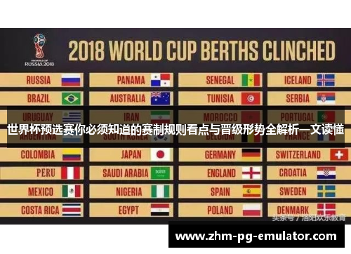 世界杯预选赛你必须知道的赛制规则看点与晋级形势全解析一文读懂 世界杯预选赛你必须知道的赛制规则看点与晋级形势全解析一文读懂