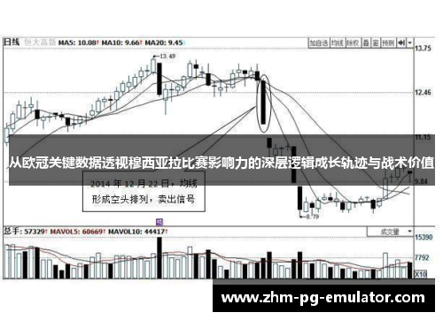 从欧冠关键数据透视穆西亚拉比赛影响力的深层逻辑成长轨迹与战术价值 从欧冠关键数据透视穆西亚拉比赛影响力的深层逻辑成长轨迹与战术价值