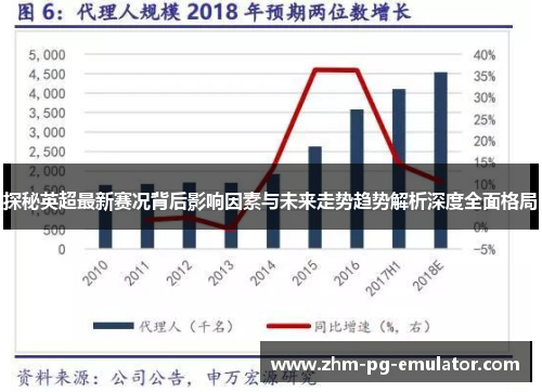 探秘英超最新赛况背后影响因素与未来走势趋势解析深度全面格局 探秘英超最新赛况背后影响因素与未来走势趋势解析深度全面格局